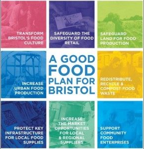 Bristol Good Food Plan